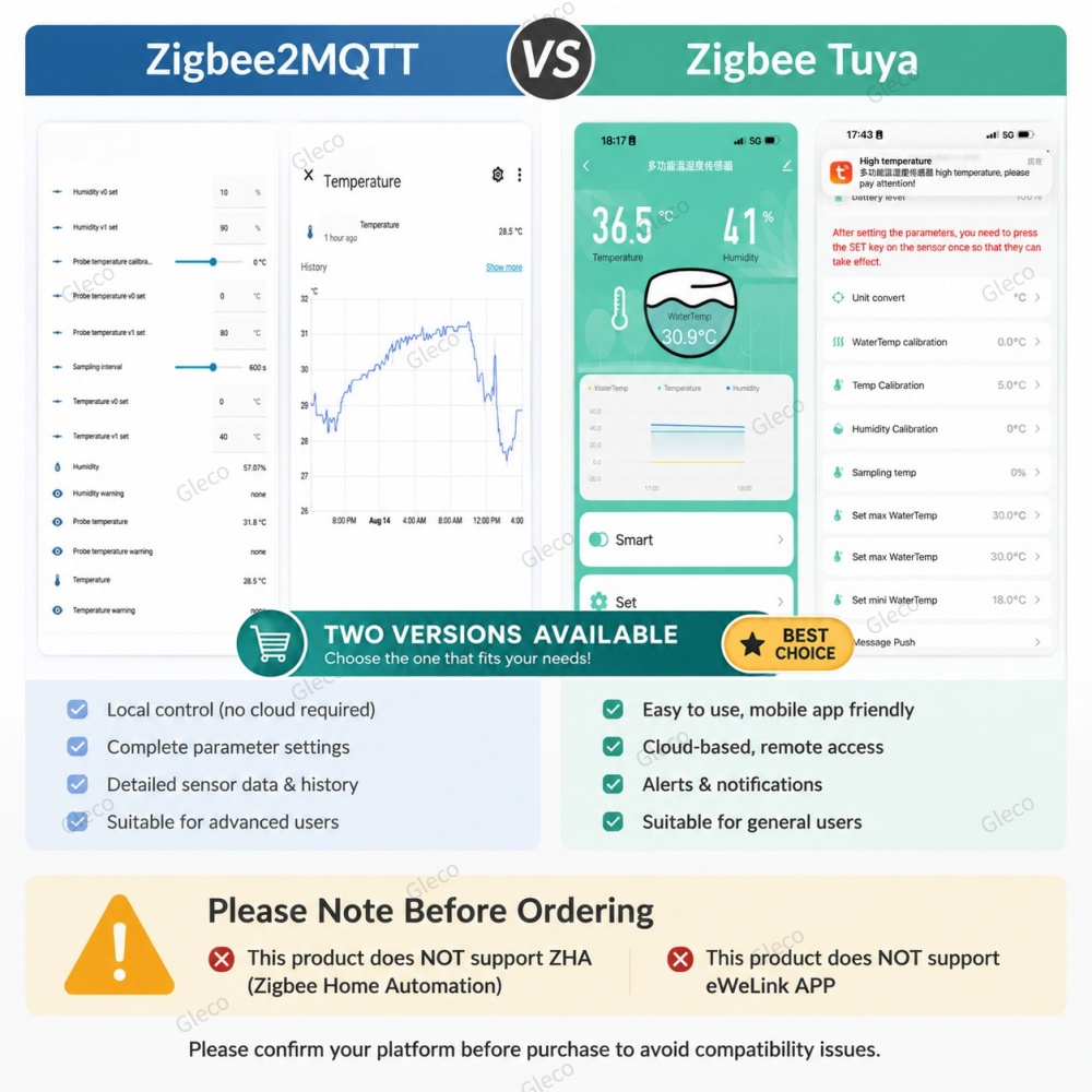 Zigbee NTC Temperature Humidit - огляд і ціна Smart Home Automation Kit