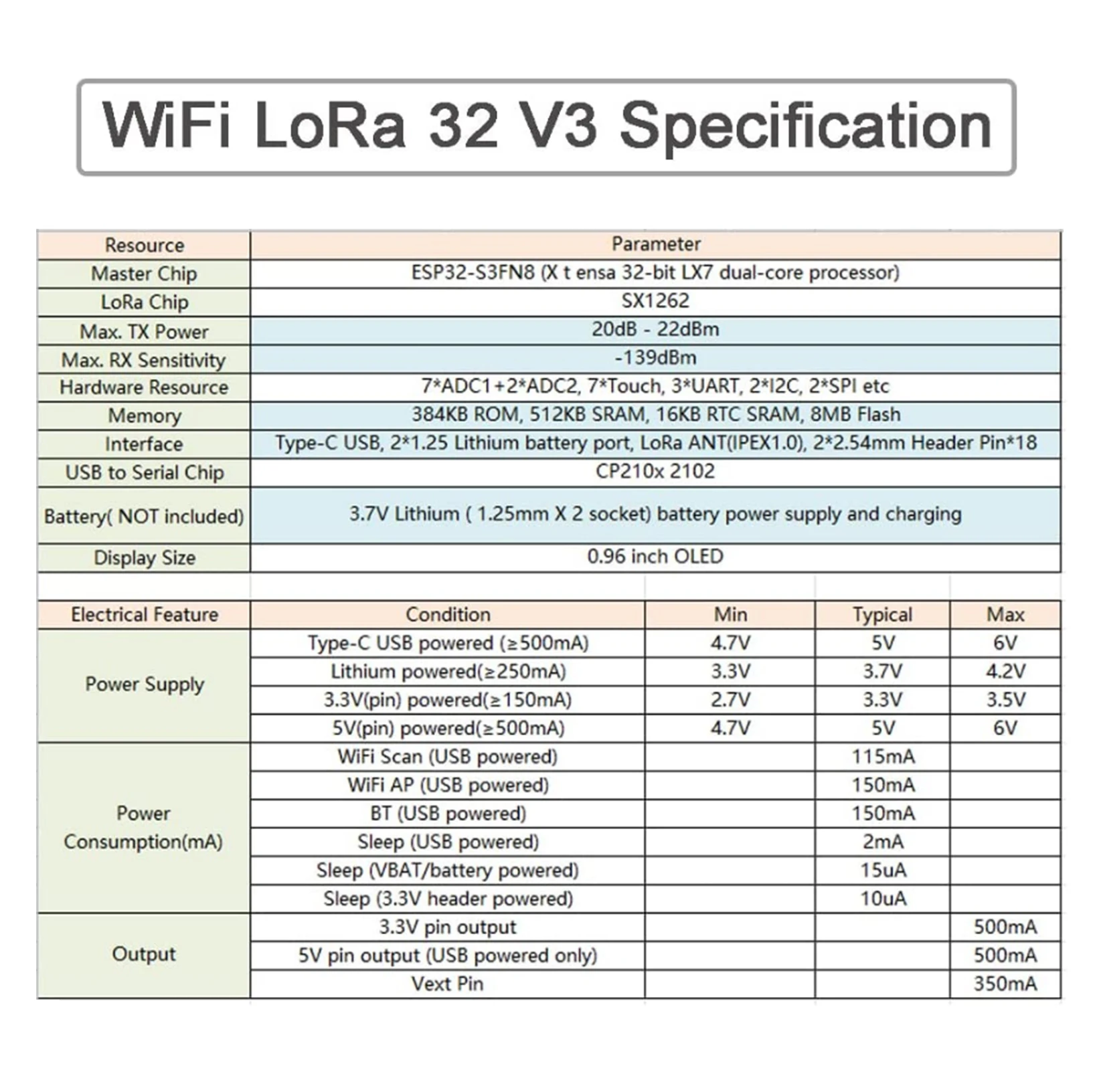 868MHz/915MHz LoRa Antenna Kit - огляд і ціна Microcontroller Kit